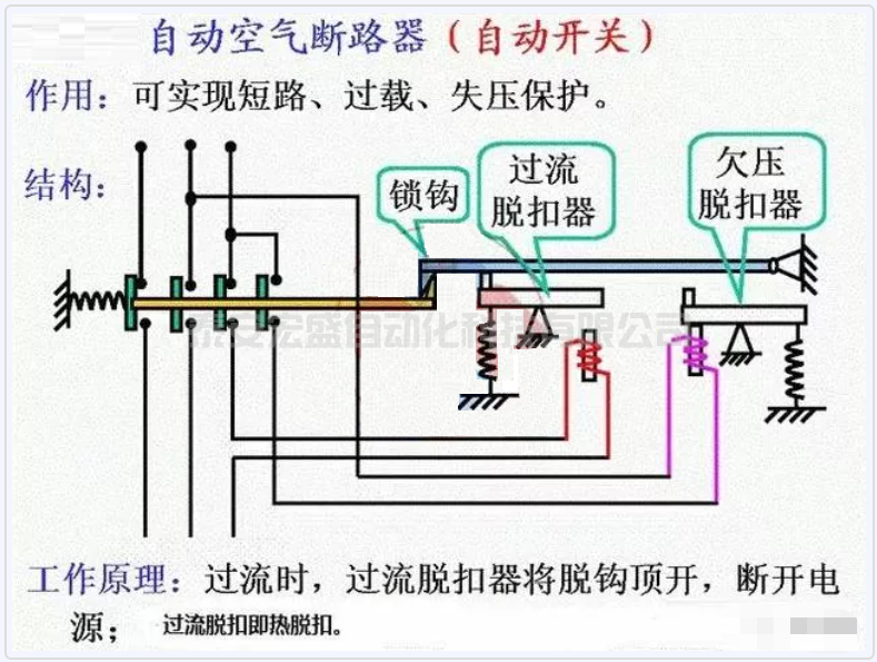 關(guān)于斷路器越級(jí)跳閘的問(wèn)題，值得收藏
