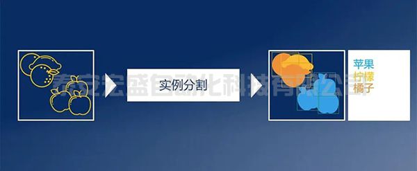 全新的機遇——基于AI 的機器視覺技術(shù)