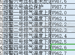 西門子200samrt V987.0標(biāo)識什么絕對地址