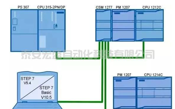 S7-1200與S7-300/400之間的以太網(wǎng)通信