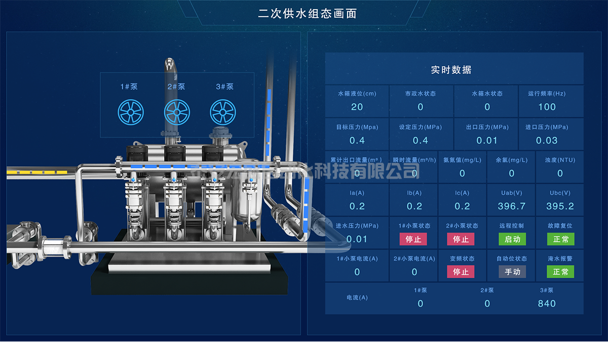 智能操控系統(tǒng) 智慧醫(yī)院污水處理自動(dòng)化 PLC物聯(lián)網(wǎng)遠(yuǎn)程監(jiān)控系統(tǒng)
