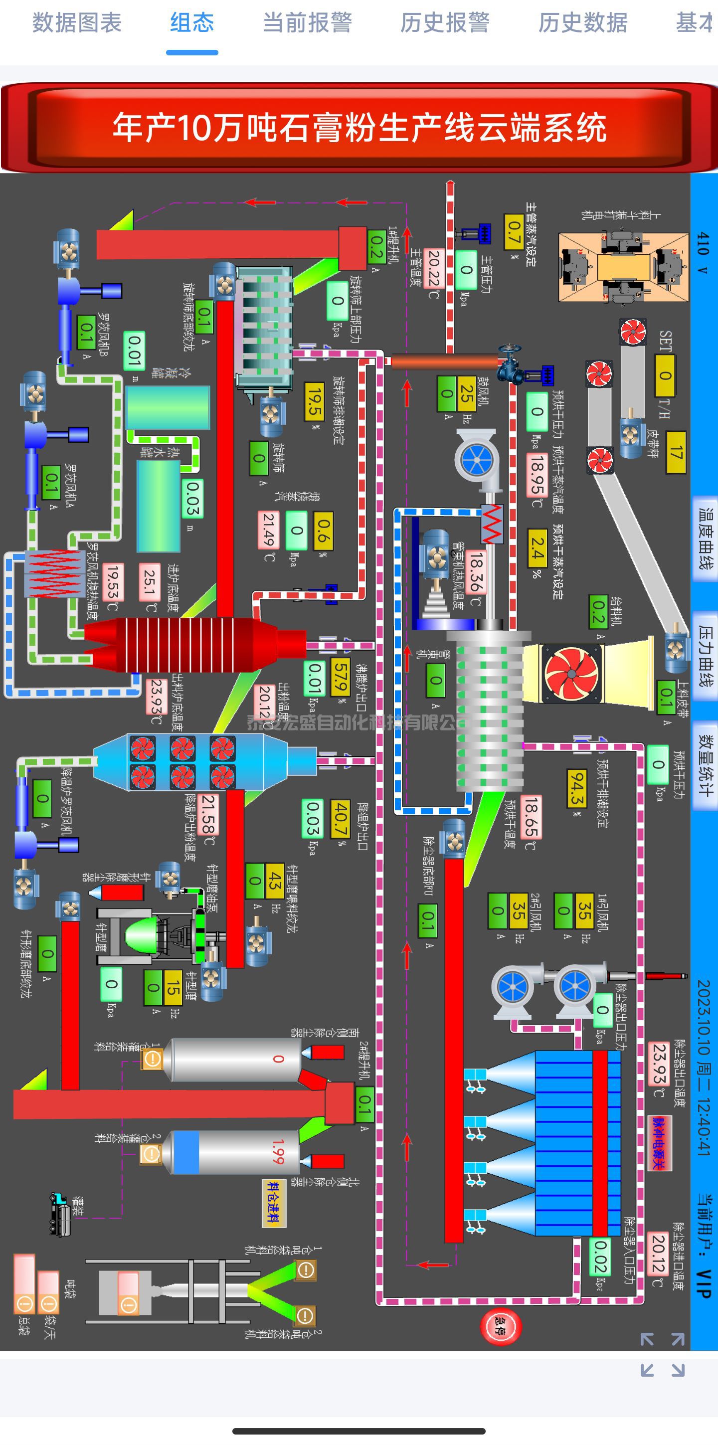 年產(chǎn)10萬噸石膏粉生產(chǎn)線云平臺(tái)手機(jī)監(jiān)控系統(tǒng)