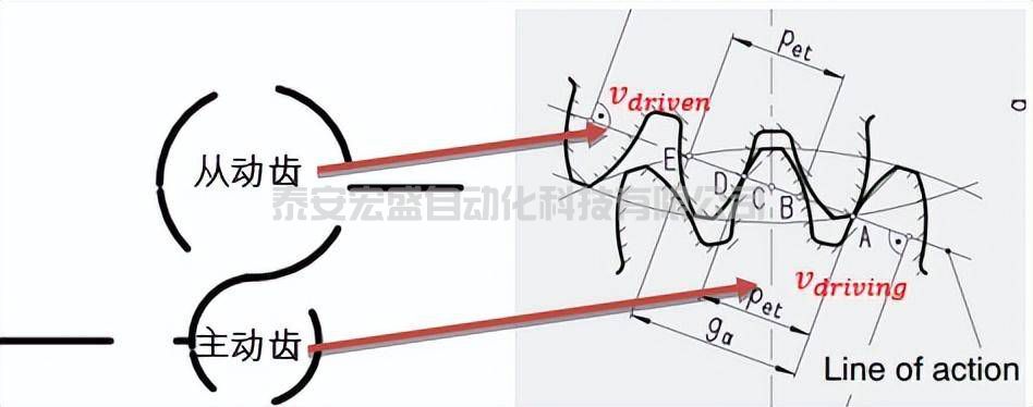 西門子驅(qū)動(dòng)負(fù)荷分配方案詳解及案例分享 