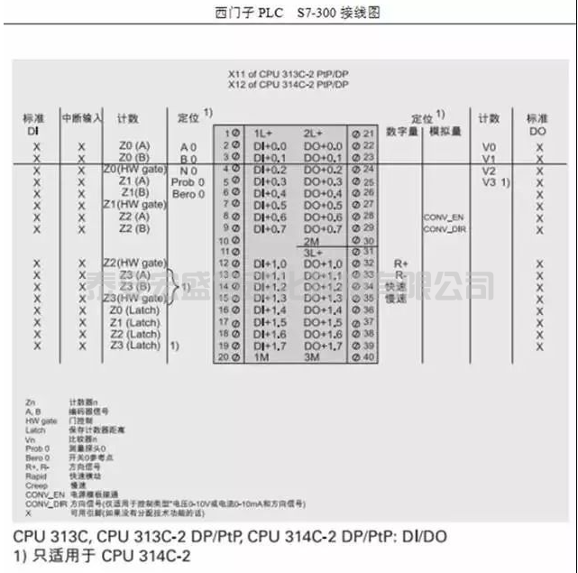 西門子S7-300全套接線圖