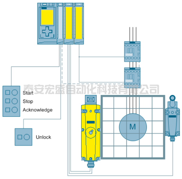 彈簧操作式防護(hù)門與 S7-1500 互鎖