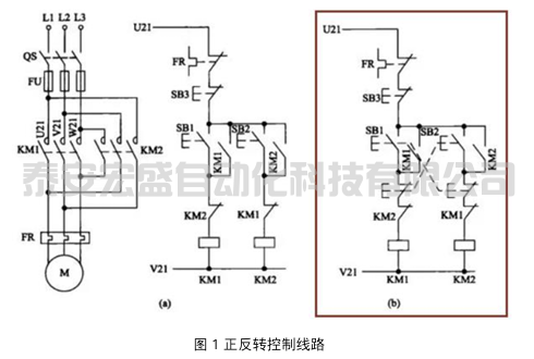 SMART電機(jī)正反轉(zhuǎn)庫(kù)應(yīng)用下載