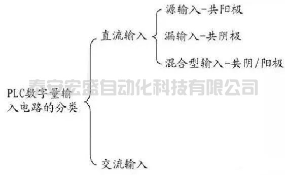 PLC接線與NPN、PNP接近開(kāi)關(guān)的電路控制圖，就是這么有料