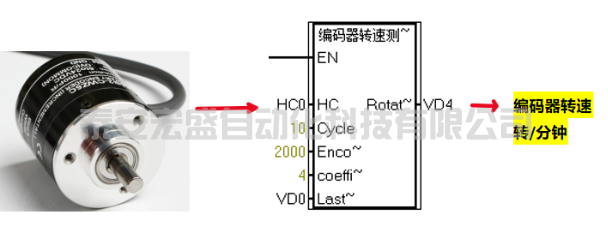 西門(mén)子S7-200SMART編碼器轉(zhuǎn)速測(cè)量程序