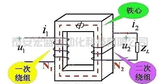 變壓器的輸入端為什么不會(huì)短路？