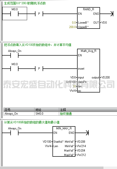 S7-200 SMART V2.8數(shù)學(xué)運算的擴展使用
