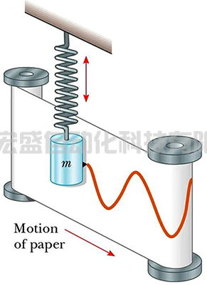 頻率的定義、分類及測(cè)量方法
