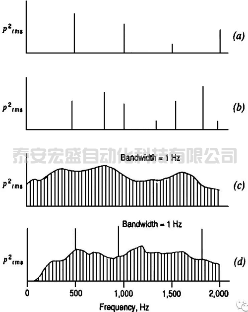 信號(hào)頻率成分的四種典型情況