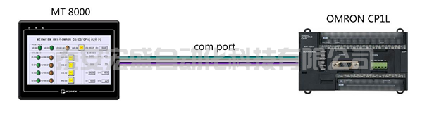 威綸通與OMRON CJ、CS、CP PLC通訊示例