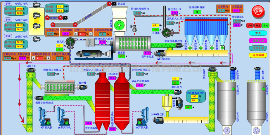 石膏粉生產(chǎn)線(xiàn)自動(dòng)化電控系統(tǒng)