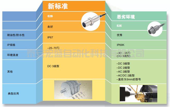 E2B 特點(diǎn) 10