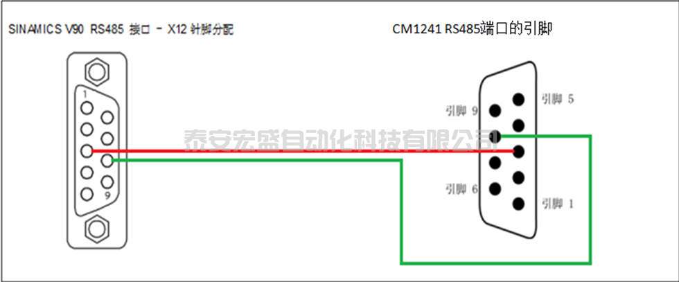 S7-1200通過 Modbus RTU通信實(shí)現(xiàn)V90內(nèi)部位置控制的MDI功能