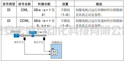 硬件限位開關(guān)怎么接，怎樣激活硬件限位功能？