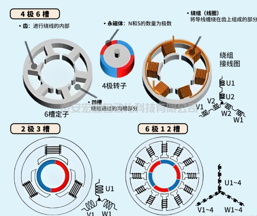 2極，4極，6極三相異步電動機(jī)的轉(zhuǎn)速為多少？有何區(qū)別？