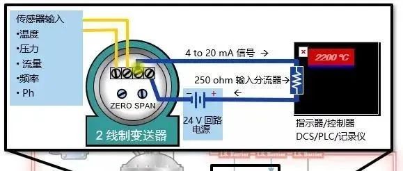 什么是4-20mA控制回路？如何排查故障